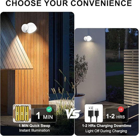 HONWELL Battery Operated Motion Sensor Light Outdoor Wireless Waterproof Spotlight Motion Detector Security Light, Light Sensor Auto On Off for Porch Stair Hallway Garage Wall Shed House Door (1Piece)