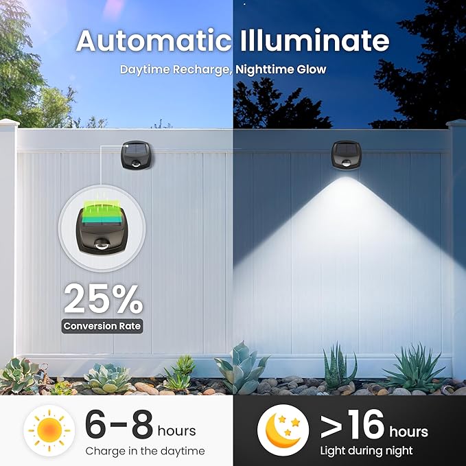 SOLPEX Solar Lights Outdoor Waterproof IP65, Solar Stair Lights Outdoor for Fence, Deck, Step, Dual Color LED 3 | Lumora