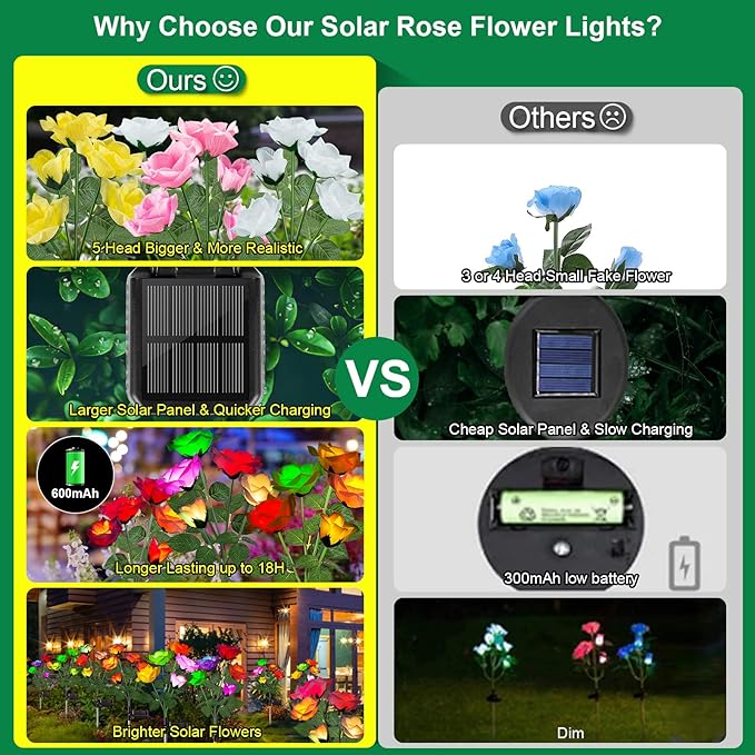 Solar Lights Outdoor Waterproof, 2026 Upgraded Solar Garden Lights with Beautiful & Realistic Rose Flowers, 7 Color Changing Outdoor Solar Lights for Outside Yard Porch Patio Garden Decor, 3 PK