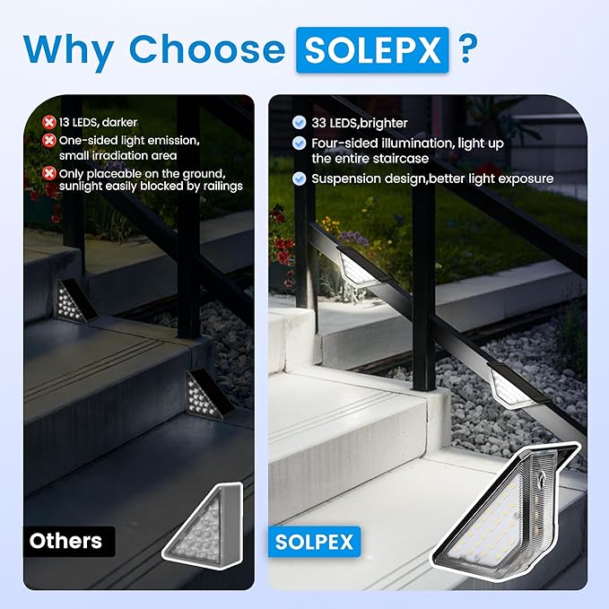 SOLPEX 10 Pack Four-Sided Illumination Solar Step Lights for Outside, Solar Stair Lights Outdoor, Solar Railing Lights Outdoor Waterproof with 33 LEDs for Steps, Stair, Deck, Porch (Cold White)