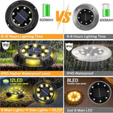Solar Ground Lights, 8 Pack 12 LED Solar Disk Lights Outdoor Waterproof In-Ground Landscape Lighting for Garden | Lumora
