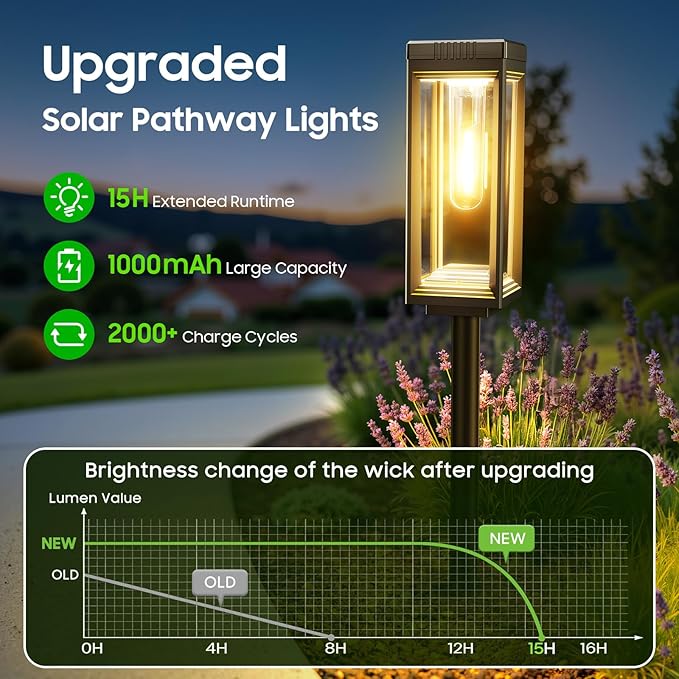 WdtPro 8 Pack Bright Solar Pathway Lights Outdoor, Solar Powered Garden Lights Waterproof, Auto On/Off Outdoor Lighting for Lawn Patio Walkway Driveway Path Yard Decor