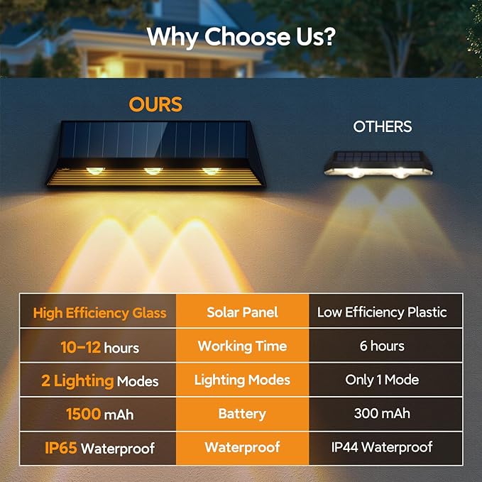 LETMY 3X Bigger & Brighter Solar Fence Lights Outdoor, IP67 Waterproof Fence Solar Lights Outdoor, 2 Modes Auto On/Off LED Deck Lighting Decor for Wall Outside Yard Step Railing Porch Pool, 4 Pack