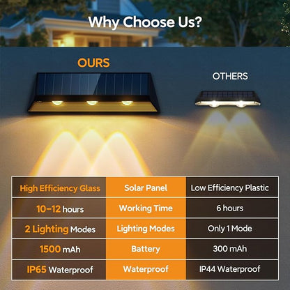 LETMY 3X Bigger & Brighter Solar Fence Lights Outdoor, IP67 Waterproof Fence Solar Lights Outdoor, 2 Modes Auto On/Off LED Deck Lighting Decor for Wall Outside Yard Step Railing Porch Pool, 4 Pack