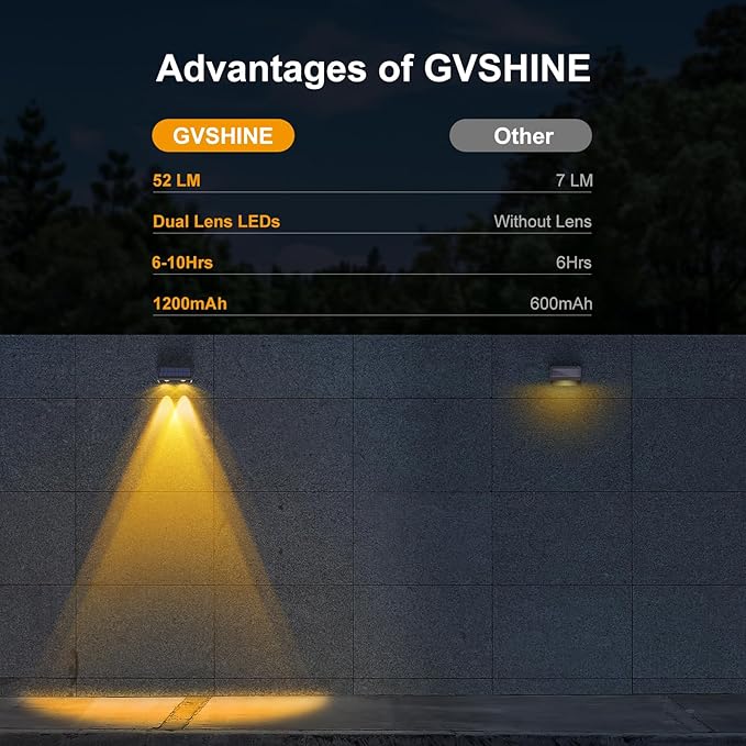 8 Pack Bright Solar Fence Lights Outdoor for Deck, Railing, Stair, Retaining Wall, Waterproof Led Accent Lamp Ambient Lighting with Spot Len for Patio, House (5 Mode Multicolor, 8 Pack)
