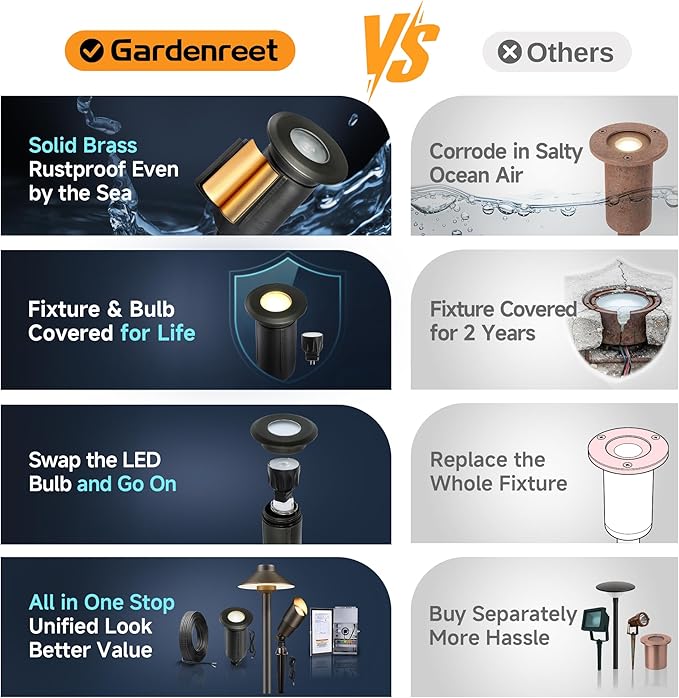 Gardenreet Brass Well Light Low Voltage, IP65 Drive-Over Flush In Ground Landscape Lights for Concrete Driveway and | Lumora