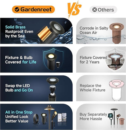 Gardenreet Brass Well Light Low Voltage, IP65 Drive-Over Flush In Ground Landscape Lights for Concrete Driveway and Pathway Uplighting, Small 12V Well Light with 2.5W 225LM MR8 LED Bulb and PVC Sleeve