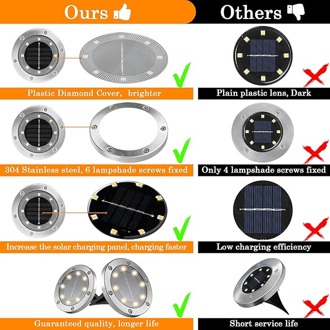 Solar Garden Lights, Plastic Diamond Cover Solar Ground Disk Lights Out Door Waterproof, Decorative Path in-Ground | Lumora