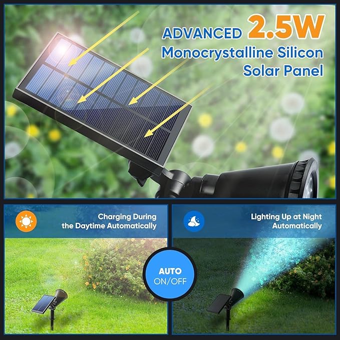 KEV Solar Spot Lights Outdoor,18 LEDs Color Changing RGB Solar Flood Lights with 8 Modes &IPX65 | Lumora