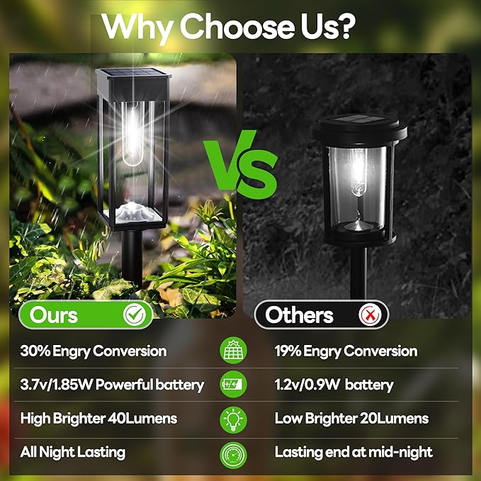 3 Color in 1 Solar Pathway Lights Outdoor 8Pack + Modern Solar Pathway Lights Cool White 8Pack