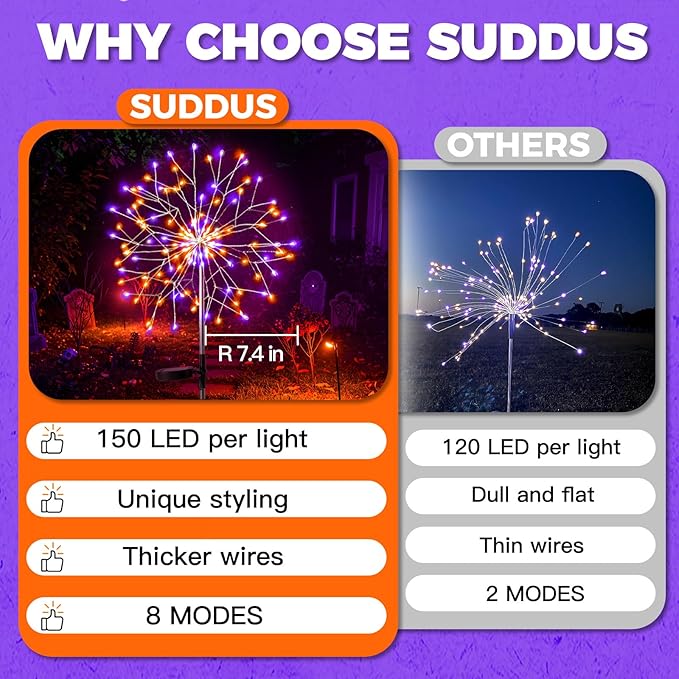 suddus Solar Halloween Lights Outdoor Solar Powered, Upgrade 2-Pack Orange & Purple Solar Firework Lights | Lumora