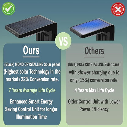 Warm White Solar Pathway Lights 2 Pack - Ultra Bright Waterproof Outdoor LED Lights for Garden, Walkway & Patio - 2 Brightness Modes - Solar Powered Yard Lighting