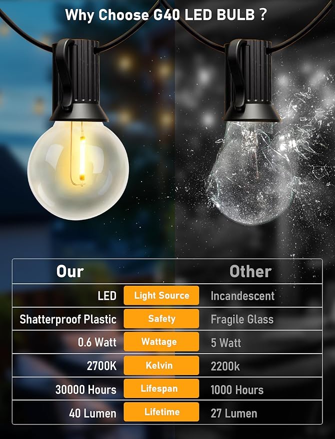 30FT LED Outdoor String Lights, G40 Globe Patio Lights with 17 Shatterproof G40 Vintage Edison Bulbs(2 Spare), UL Listed for Garden, Wedding, Market, Porch, Bistro Backyard Holiday Decor, Black Wire