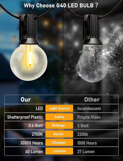 30FT LED Outdoor String Lights, G40 Globe Patio Lights with 17 Shatterproof G40 Vintage Edison Bulbs(2 Spare), UL Listed for Garden, Wedding, Market, Porch, Bistro Backyard Holiday Decor, Black Wire