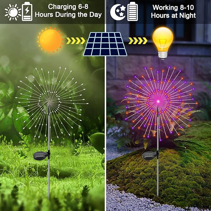 Solar Garden Lights Outdoor, 2 Pack 120 LED Twinkling Firework Lights Decorative with 2 Modes, Outdoor Waterproof | Lumora