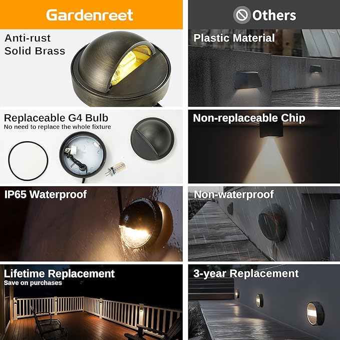 Gardenreet Low Voltage Deck Lights - Landscape Solid Brass Step Lights Outdoor, 12V LED Hardwired Waterproof, Round | Lumora