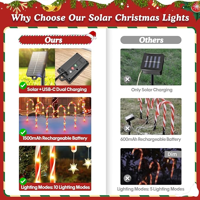 WdtPro 24-Pack Upgraded Solar Christmas Candy Cane Lights, Solar Pathway Lights Waterproof, Christmas Decorations Outdoor with 10 Modes and Bright 144 LED for Yard Garden Lawn Patio Party Decor