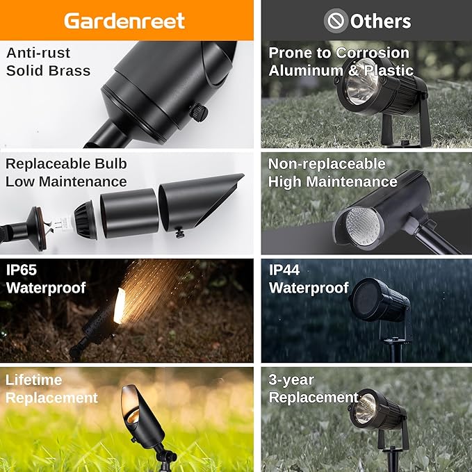 Gardenreet Brass Landscape Lighting Black, Low Voltage Spotlights Outdoor, 12V LED Wired Uplights, Waterproof Spot | Lumora