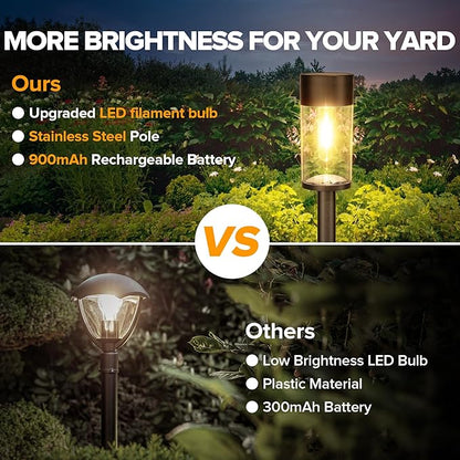 UME 12 Pack Solar Pathway Lights Outdoor, 3000K LED Landscape Lighting for Yard, Lawn, Walkway, Driveway, Patio Decor