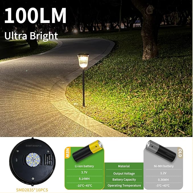 Solar Pathway Lights 4 Pack, 2-in-1 Cool & Warm White, High Lumen Waterproof IP65, Auto On/Off Outdoor Solar Lights for Yard, Patio, Walkway, Garden