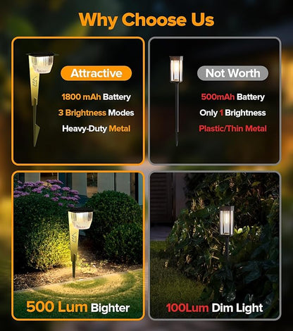 Solar Pathway Lights Outdoor, Super Bright 500 lumens with 2-in-1 Solar Powered and USB Charging Modes, IP65 Waterproof, Auto On/Off Garden Lights for Lawn Patio Walkway, Green (4 Pack)
