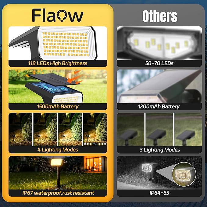 Solar Spot Lights Outdoor, [6 pack/118 LED] 4 Modes Auto On/Off Solar Landscape Spotlights, Ip67 Waterproof Solor | Lumora