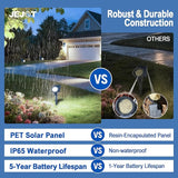 Solar Lights Outdoor Waterproof IP65,6500K Super Bright LED,2 Lighting Modes, Solar Powered Yard Garden Solar Spot | Lumora