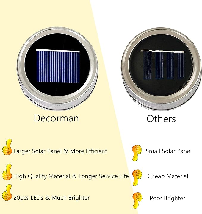 Decorman Solar Mason Jar Lid Lights, 6 Pack 20 LED Waterproof String Fairy Star Firefly Jar Lids Lights for Patio | Lumora
