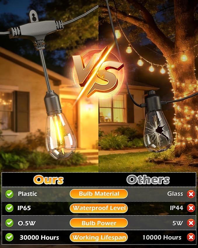 Outdoor String Lights 48 ft, LED Patio Lights with 16（15+1 Spare S14 Shatterproof Bulbs, IP 65 Waterproof, Outside Hanging Light for Cafe Bistro Backyard