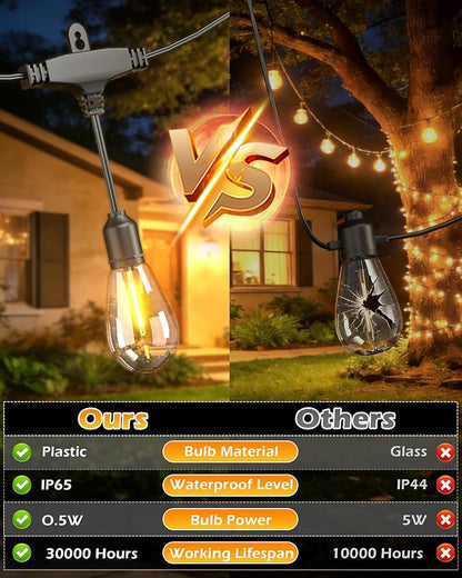 Outdoor String Lights 48 ft, LED Patio Lights with 16（15+1 Spare S14 Shatterproof Bulbs, IP 65 Waterproof, Outside Hanging Light for Cafe Bistro Backyard