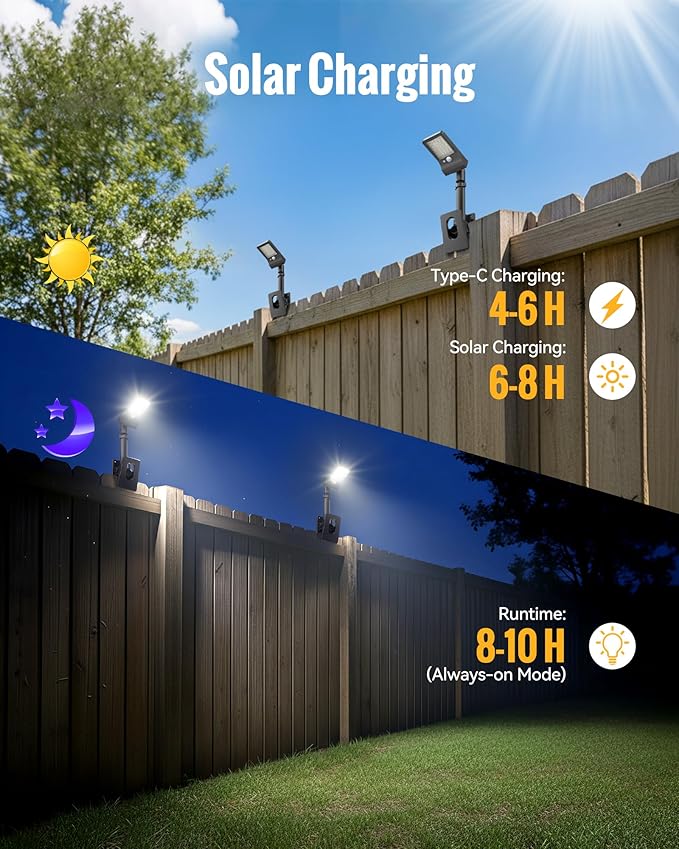 Clip On Solar Lights Outdoor, 350LM Solar Motion Sensor Clamp Light with 1200mAh Battery, 3 Modes 360° Adjustable Waterproof Fence Lights for Porch, Mailbox, Camping, Emergency, Security