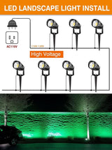 Christmas Green LED Spot Lights Landscape Lights Outdoor, 110v Plug in Landscape Lighting with IP66 Waterproof | Lumora