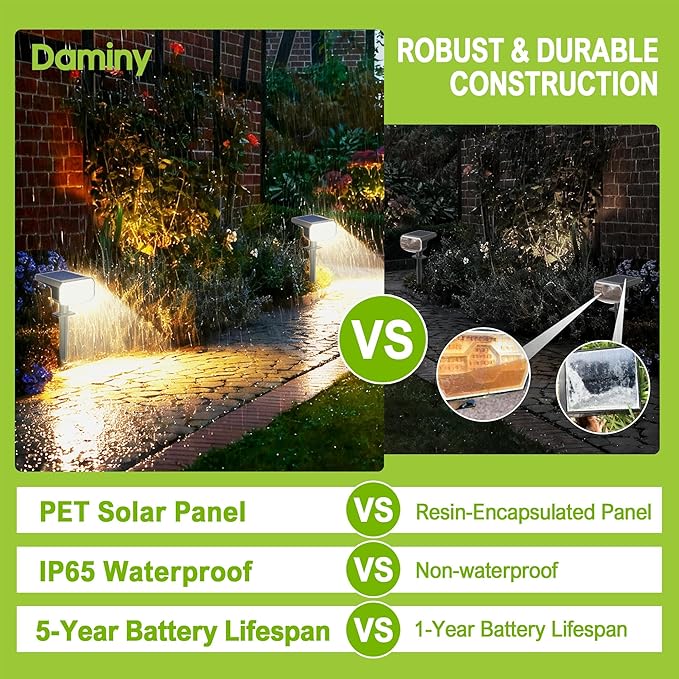 DAMINY Solar Spotlights Waterproof IP65,Auto On/Off,3000K 2 Lighting Modes Solar - Outdoor Security Flood Light | Lumora