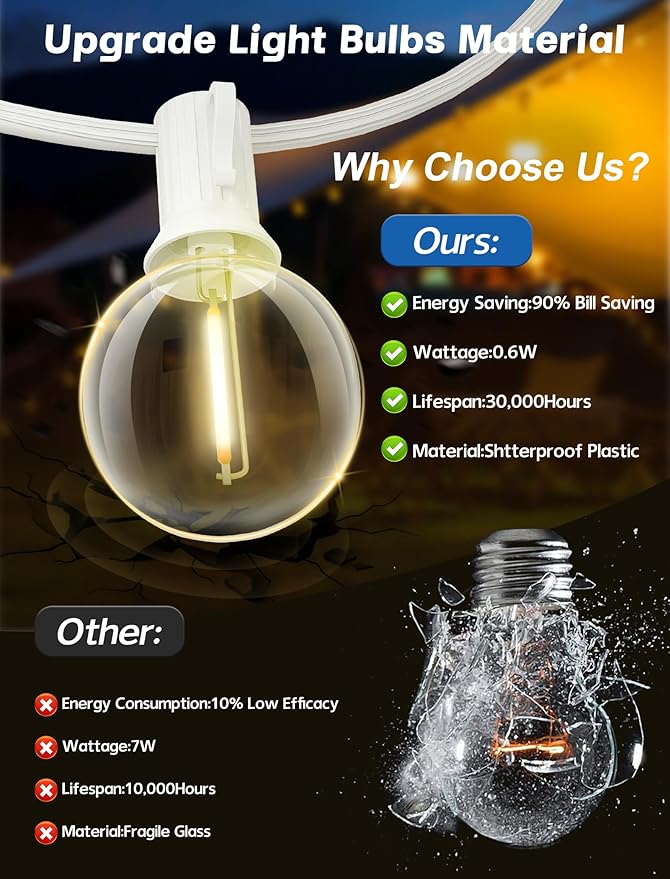 SUNSGNE White String Lights Outdoor, 50FT White Outdoor Lights with 52 G40 Shatterproof LED Bulbs(2 Spare) for | Lumora