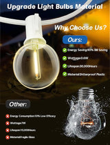 SUNSGNE White String Lights Outdoor, 50FT White Outdoor Lights with 52 G40 Shatterproof LED Bulbs(2 Spare) for | Lumora