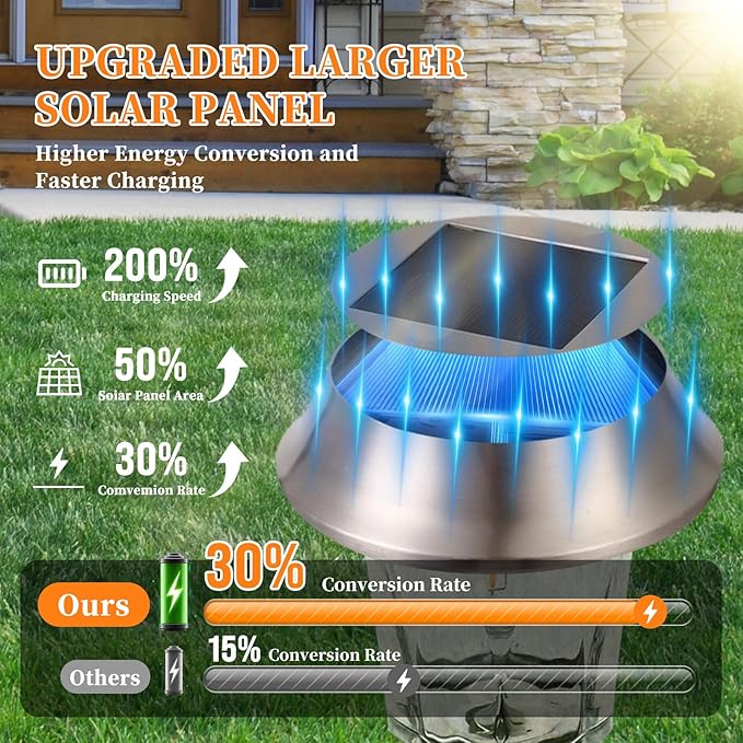 Solar Pathway Lights Outdoor Waterproof, 4 Pack Glass & Stainless Steel Landscape Lighting, Dual Brightness 12/25 Lumens Warm White, Auto On/Off IP65 Solar Powered LED Lights for Yard, Porch, Garden