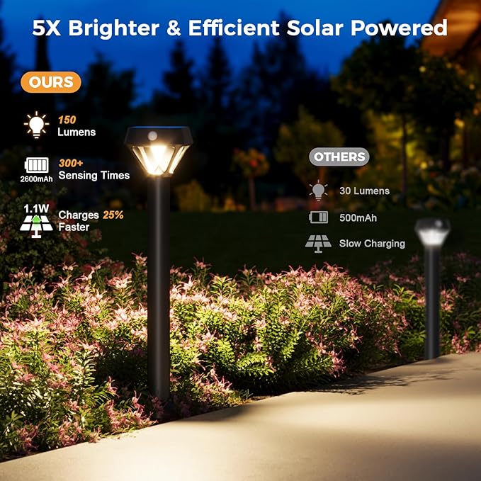 XMCOSY+ Smart Solar Lights Outdoor with Motion Sensor, 150LM APP Control RGBCW Color Changing Solar Garden Lights | Lumora