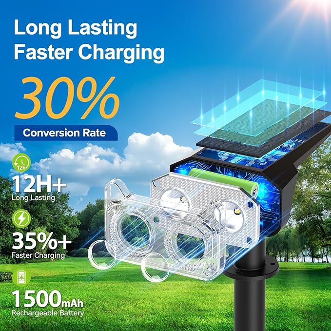 LETMY Solar Spot Lights Outdoor Waterproof with Bigger LED, 4 Pack 135°Adjustable Solar Lights Outdoor, 2-in-1 Wall | Lumora