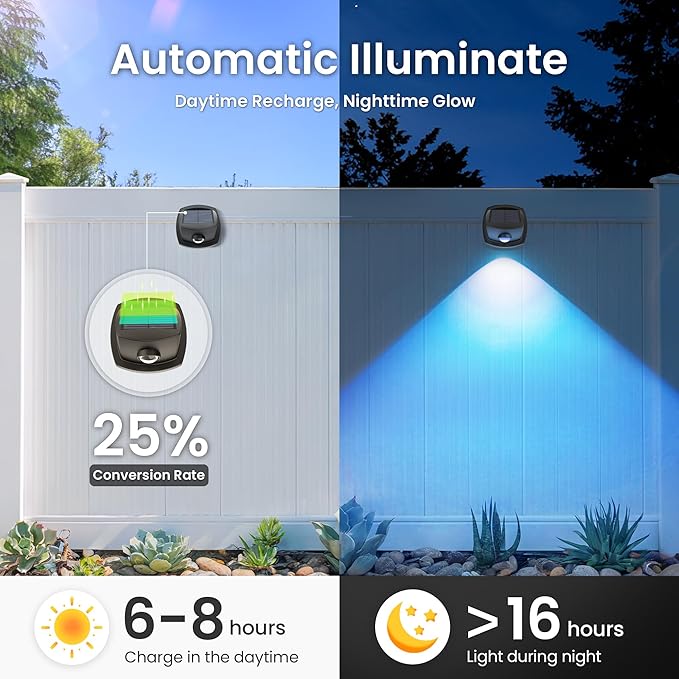 SOLPEX Solar Lights Outdoor Waterproof IP65, Solar Stair Lights Outdoor for Fence, Deck, Step, RGB Multicolor LED | Lumora