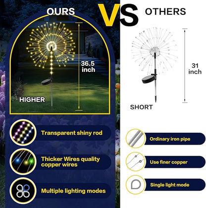 2 Pack 250LED Solar Garden Lights Outdoor, Dual Lighting Modes Firework Lights Solar Powered, Waterproof Twinkle Fairy Light Outside for Yard Patio Pathway Christmas Party Decorative（Warm White）