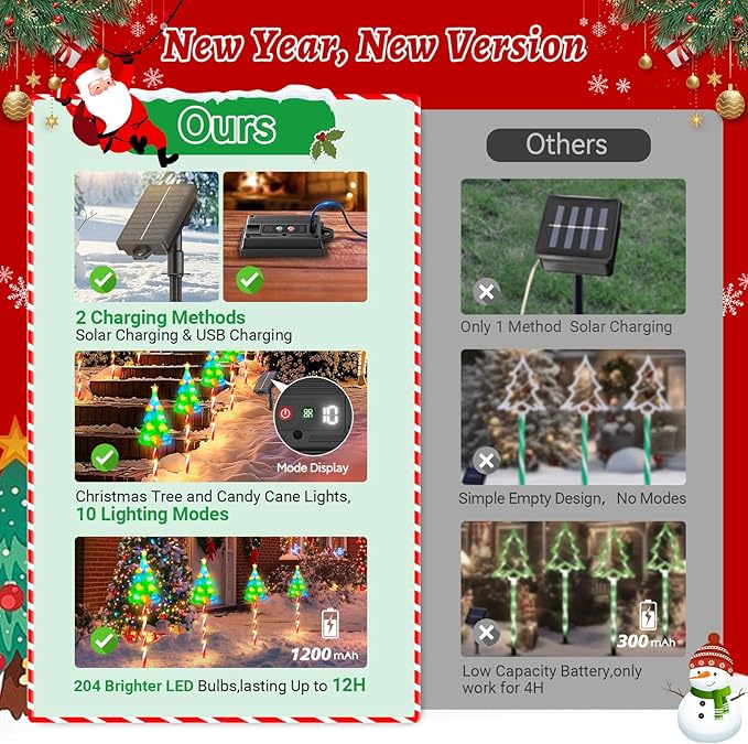 12 Pack Taller Solar Christmas Lights Outdoor with USB, Upgraded 10 Modes Christmas Tree Candy Cane Light with 204 | Lumora