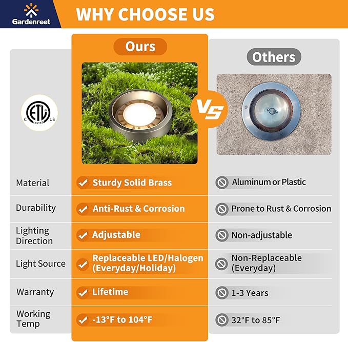 Gardenreet In Ground Well Light - Brass 12V Ip65 Outdoor Waterproof Landscape Lighting, LED Low Voltage in-Grade | Lumora