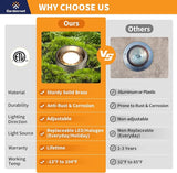 Gardenreet Brass Well Light - Low Voltage Waterproof Ip65 Outdoor In-Ground Landscape Lighting, Replaceable Bulb | Lumora