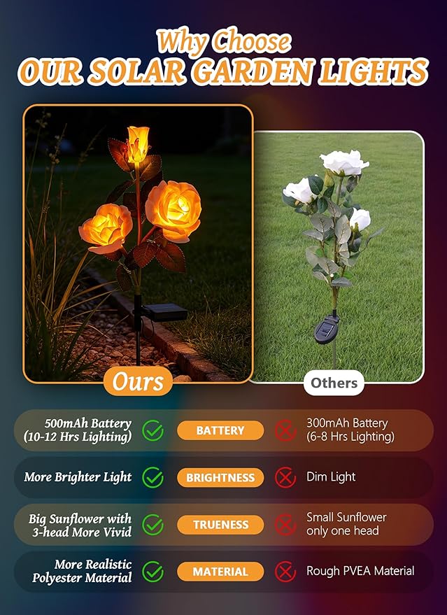 Brightown Outdoor Solar Flower Lights, 4 Pack Solar Garden Light with Larger & More Realistic Champagne Rose, Bigger Solar Panel, Waterproof Solar Lights Outdoor for Yard Garden Lawn Pathway Decor