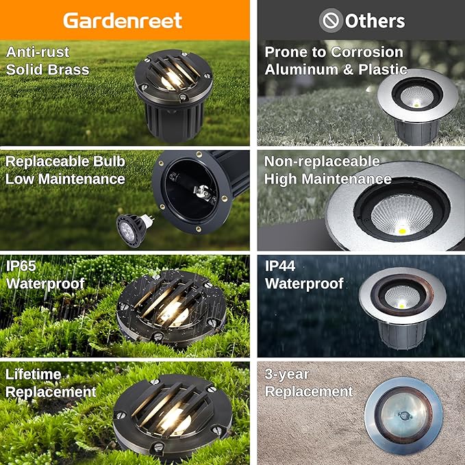 Gardenreet Low Voltage Well Light - Brass Ip65 All Weather In-Ground Hardwired LED Lighting, 12V Directional | Lumora