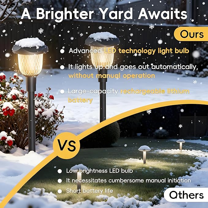 Bright 1 Pack Solar Pathway Lights, Dual Color Modes (Color Changing & Warm Yellow), IP67 Waterproof Auto On/Off Solar Lights for Garden, Walkway, Yard, Driveway Landscape Decor
