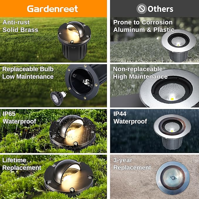 Gardenreet Low Voltage Well Light - Brass LED Hardwired All Weather In-Ground Ip65 Lighting, 12V Directional | Lumora