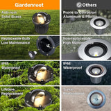 Gardenreet Low Voltage Well Light - Brass LED Hardwired All Weather In-Ground Ip65 Lighting, 12V Directional | Lumora