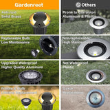 Gardenreet Landscape Brass Well Lights - Brass Hardwired Ip65 Electric In-Ground Lighting, Low Voltage 12V Fixture | Lumora
