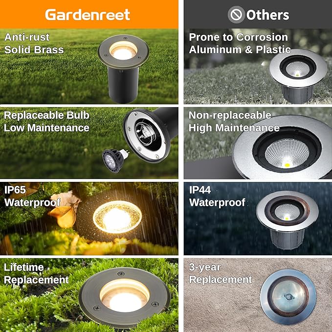 Gardenreet LED Well Lights Outdoor - Brass All Weather Electric Outdoor Inground Lighting, 12V LED Low Voltage | Lumora